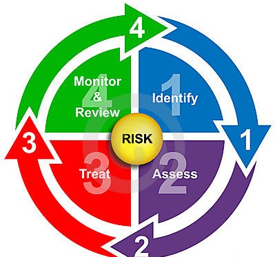 Hoteliers Inspiration safety and risk  management 